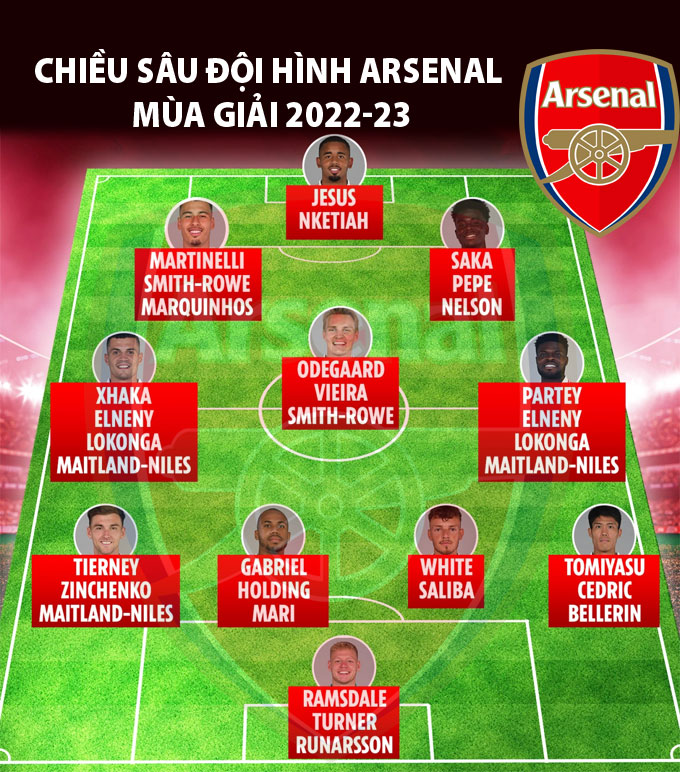 ThinhTV-Đội hình Arsenal