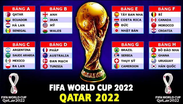 VCK World Cup 2022-Chia bảng