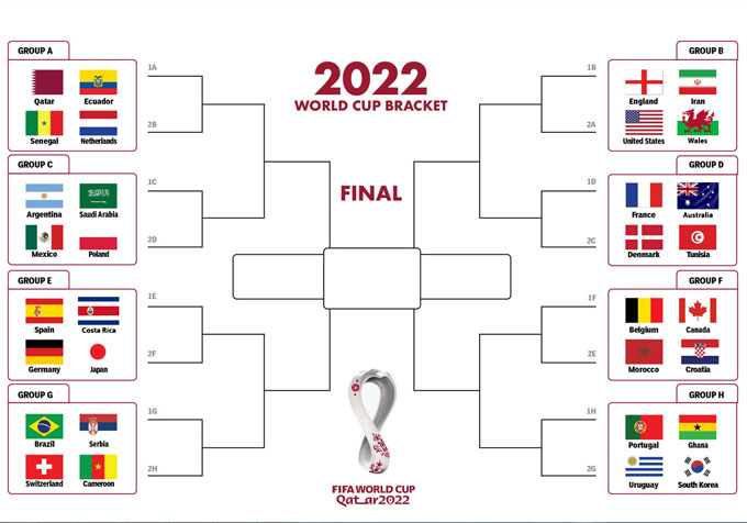 VCK World Cup 2022 - Thể thức thi đấu