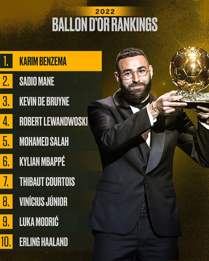QBV 2022 Karim Benzema