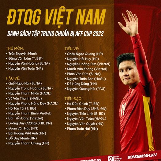 Danh sách ĐT Việt Nam AFF Cup 2022