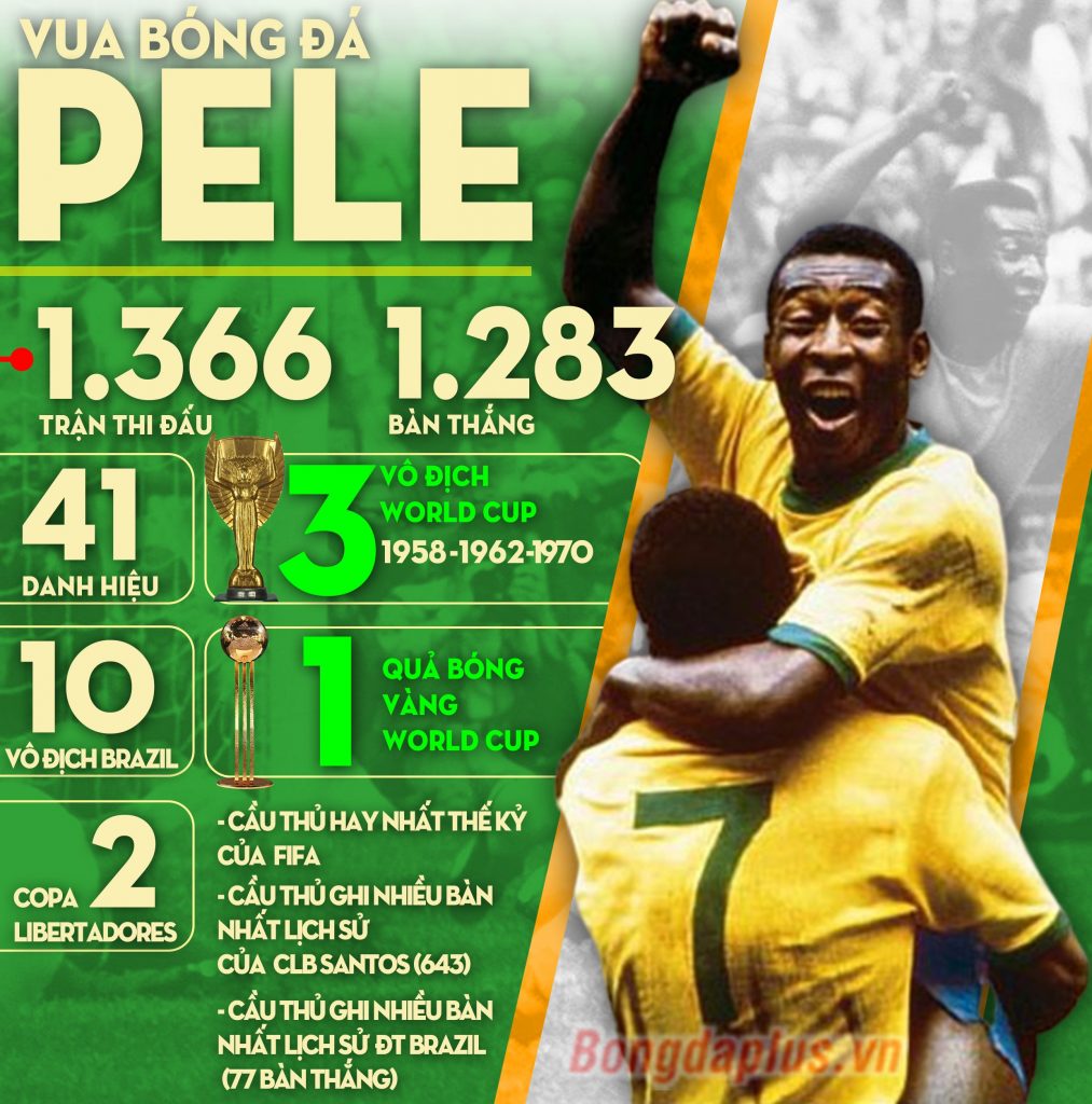 Vua bóng đá Pele - thành tích